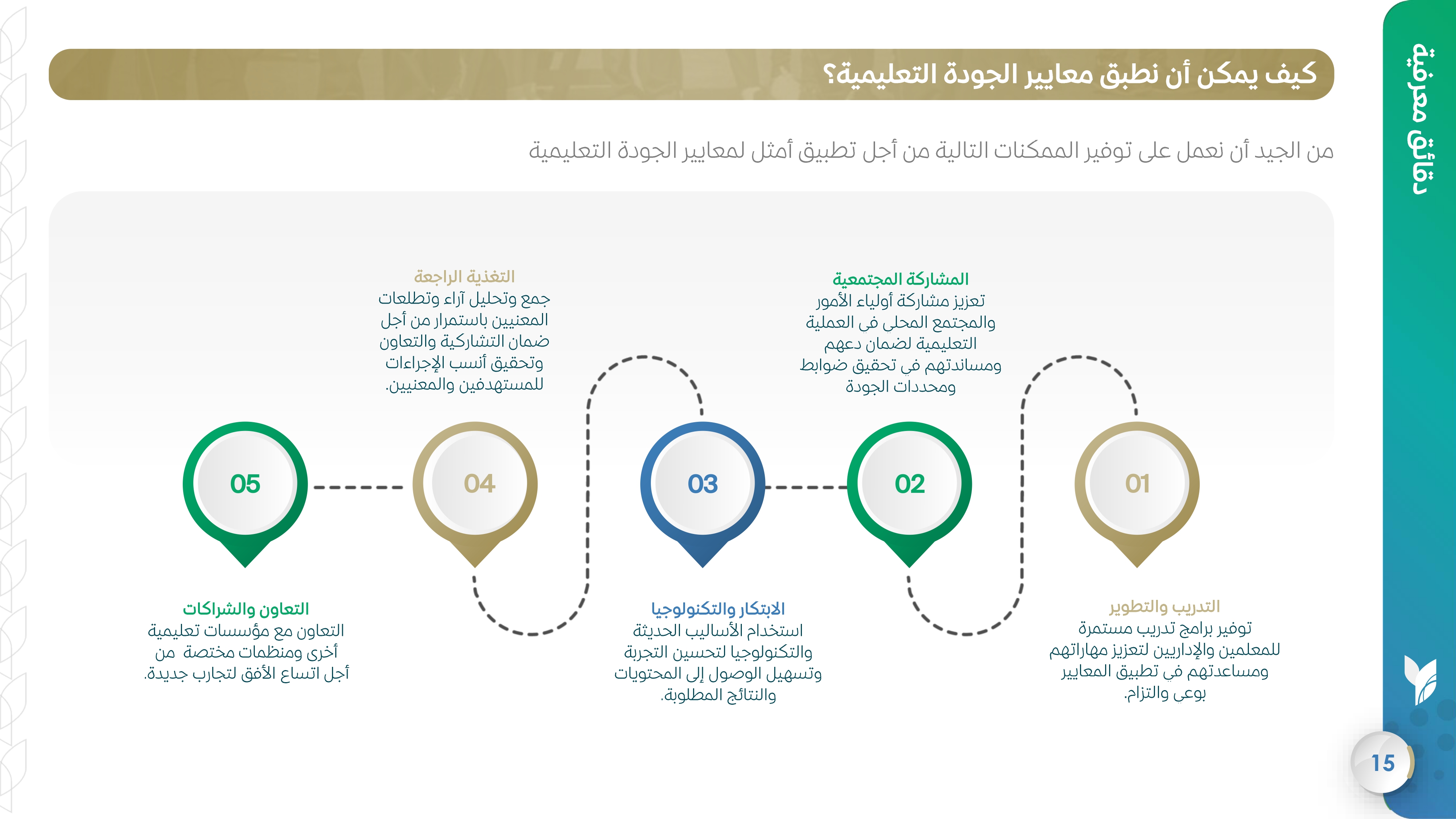 كيف يمكن أن نطبق معايير الجودة التعليمية؟